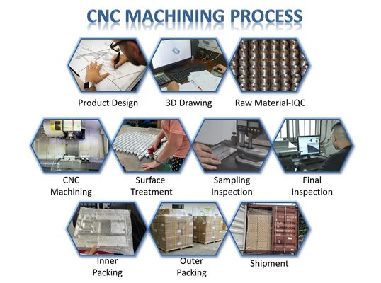 ต้นแบบ CNC Milling Parts Machining แบบกำหนดเองสำหรับการเจาะชิ้นส่วนโลหะ