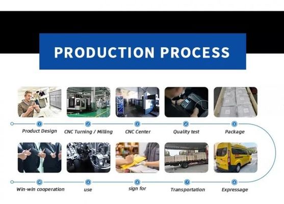ชิ้นส่วนอลูมิเนียม CNC แบบกำหนดเอง OEM Sandblast CNC Machining Rapid Prototyping