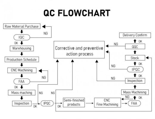 ชิ้นส่วนทองเหลือง CNC แบบกำหนดเอง OEM / ODM ทนทานสำหรับระบบอัตโนมัติทางอุตสาหกรรม